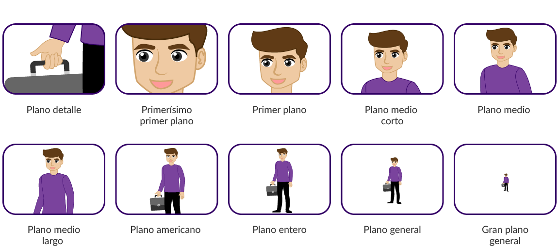 Descripción gráfica de los diferentes planos.